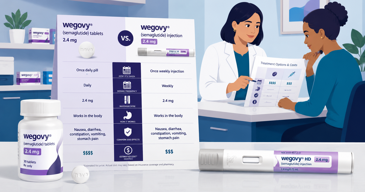 Wegovy pill vs. shot: Key differences, side effects, and costs